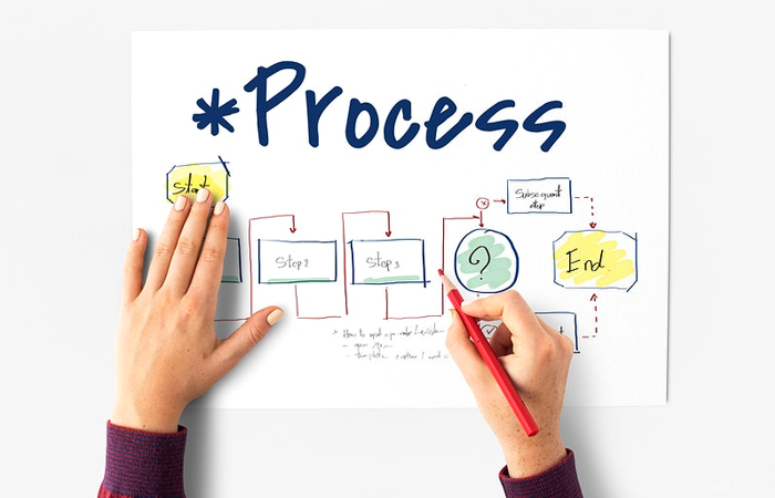 Recomendaciones sobre la gestión de procesos en startups